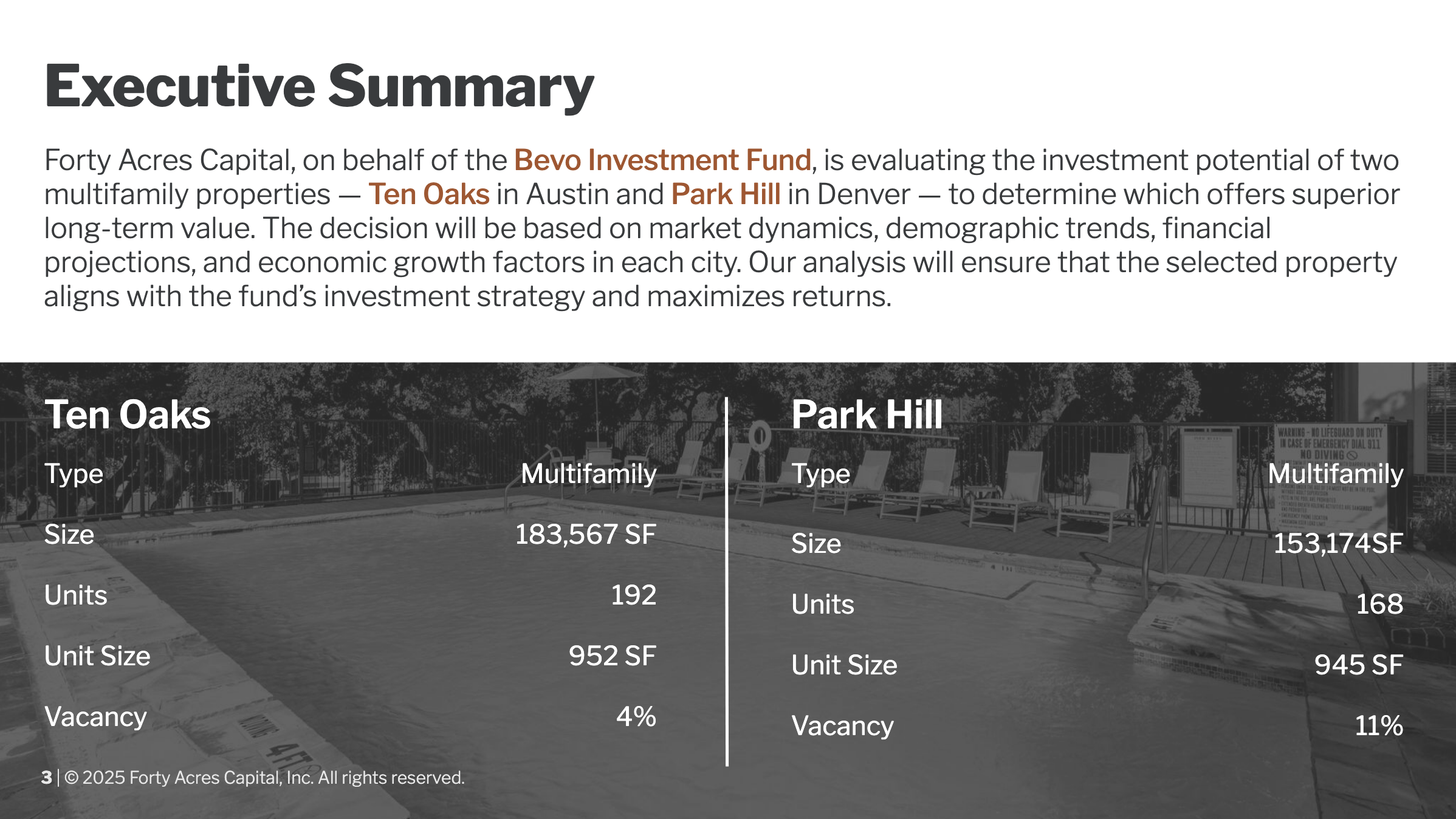 Executive summary slide from the Forty Acres Capital presentation