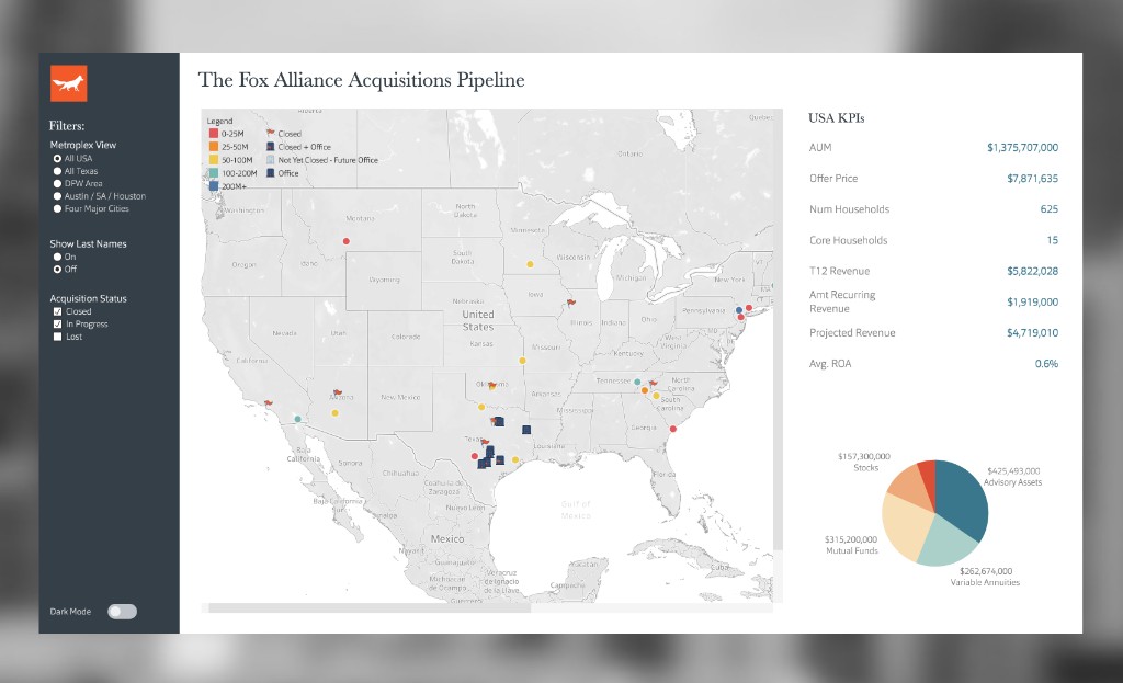 Acquisitions pipeline dashboard showing a national map of deals and USA-wide KPIs