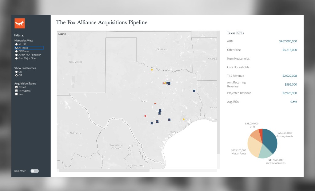 Dashboard filtered to show only the Texas metroplex pipeline and KPIs